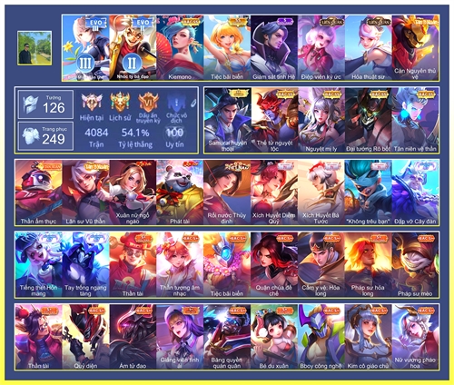 Acc #7125