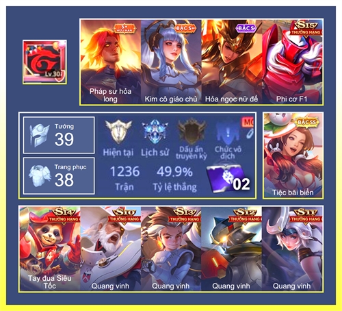 Acc #7687