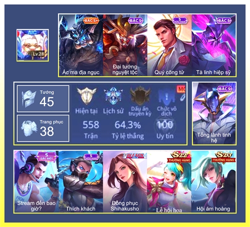 Acc #7691