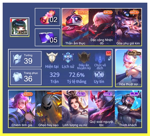 Acc #7696