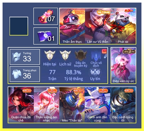 Acc #7700