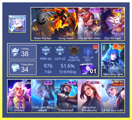 Acc #7709