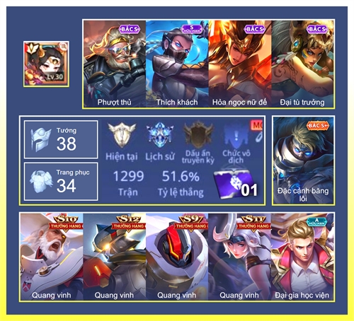 Acc #7711