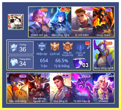 Acc #7712