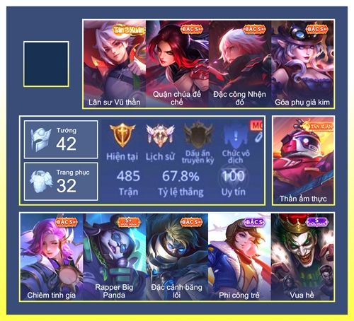 Acc #7722