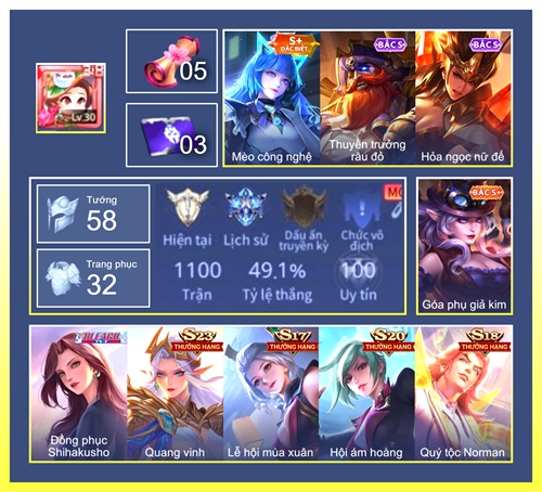 Acc #7723