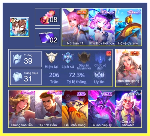 Acc #7727