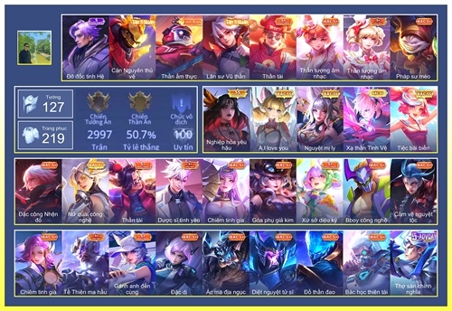 Acc #7734