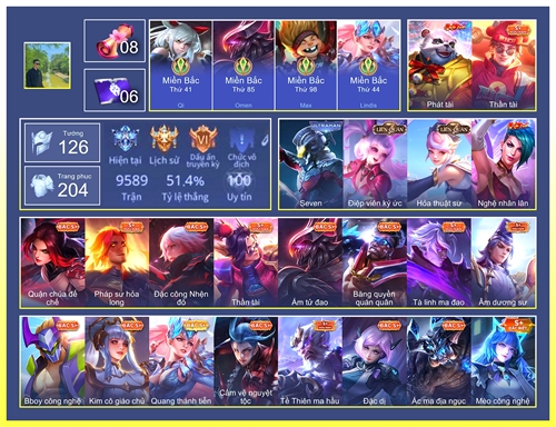 Acc #7882